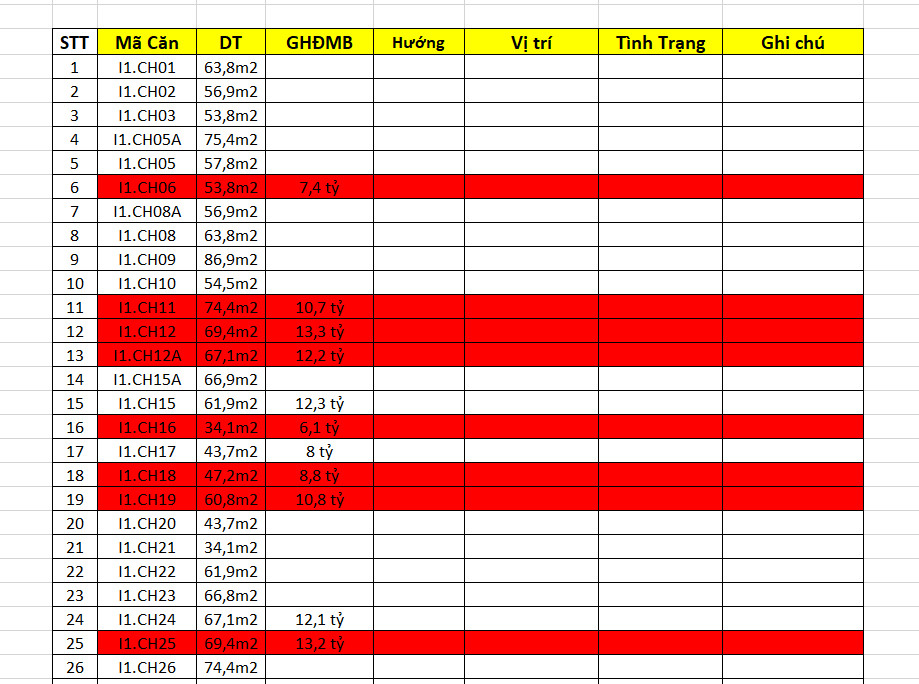 bảng hàng shophouse shop chân đế imperia smart city