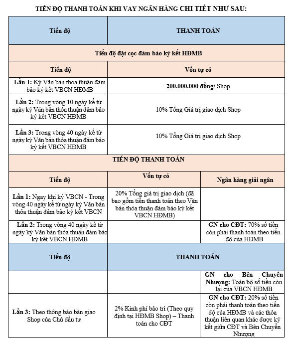 tiến độ thanh toán mua shop chân đế masteri west height