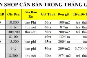 Giá Bán Shophouse Chân Đế